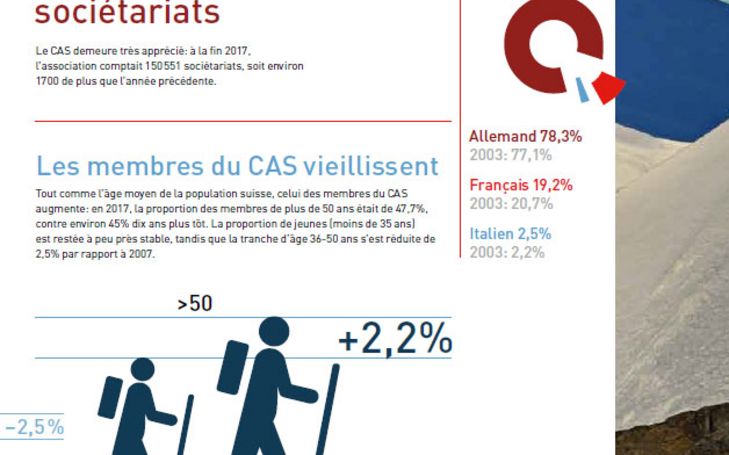 Rapport annuel 2017 du CAS